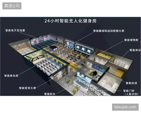 按效果付费”的保险直付模式，或将在三年内取代健身房的传统预付卡